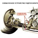 Как установить ГУР на автомобили УАЗ разных моделей?